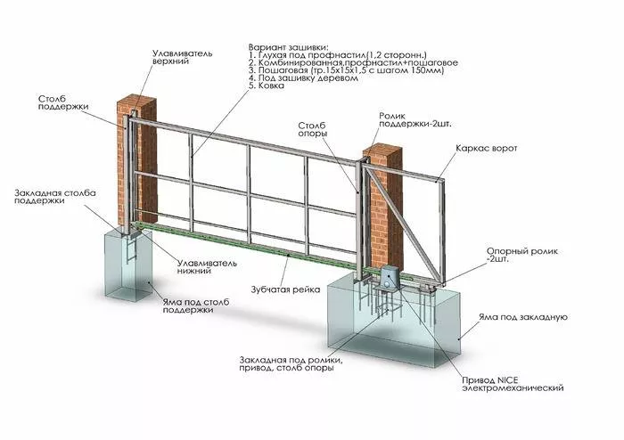 Как самостоятельно провести монтаж откатных ворот в Луге Как самостоятельно провести монтаж откатных ворот