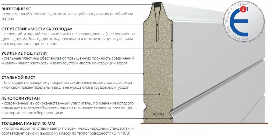 Конструкция сэндвич-панели в Луге Конструкция сэндвич-панели